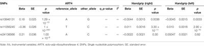 Putative Candidate Drug Targets for Sarcopenia-Related Traits Identified Through Mendelian Randomization Analysis of the Blood Proteome